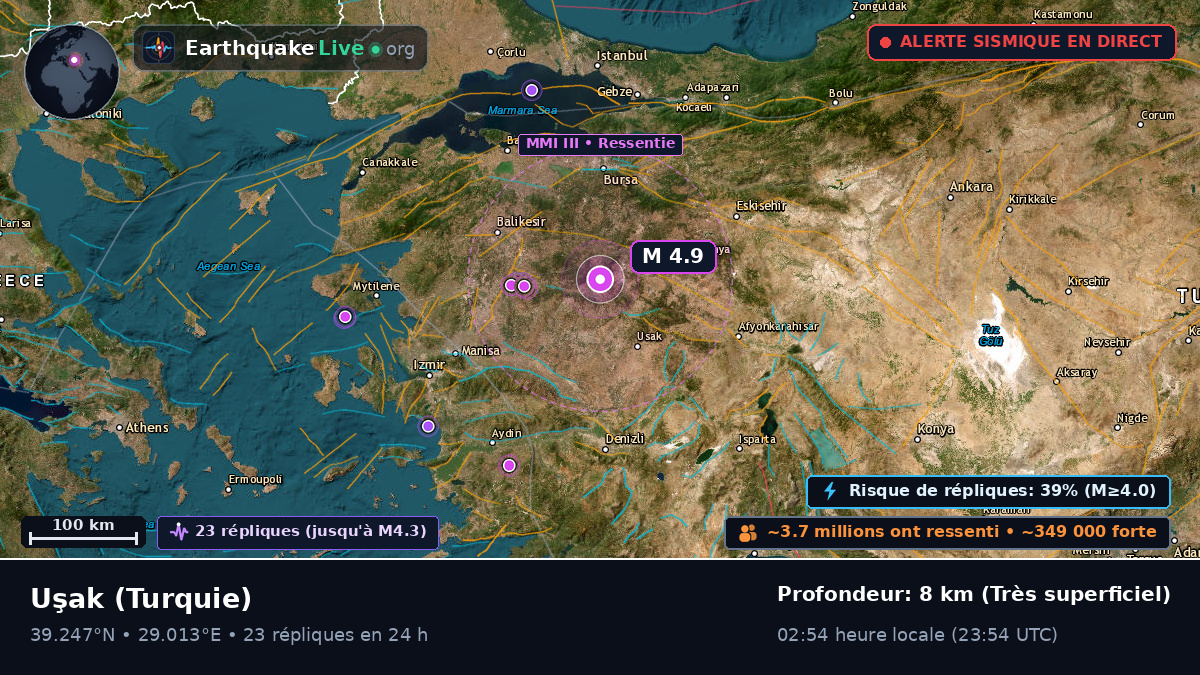Usak, Turquie