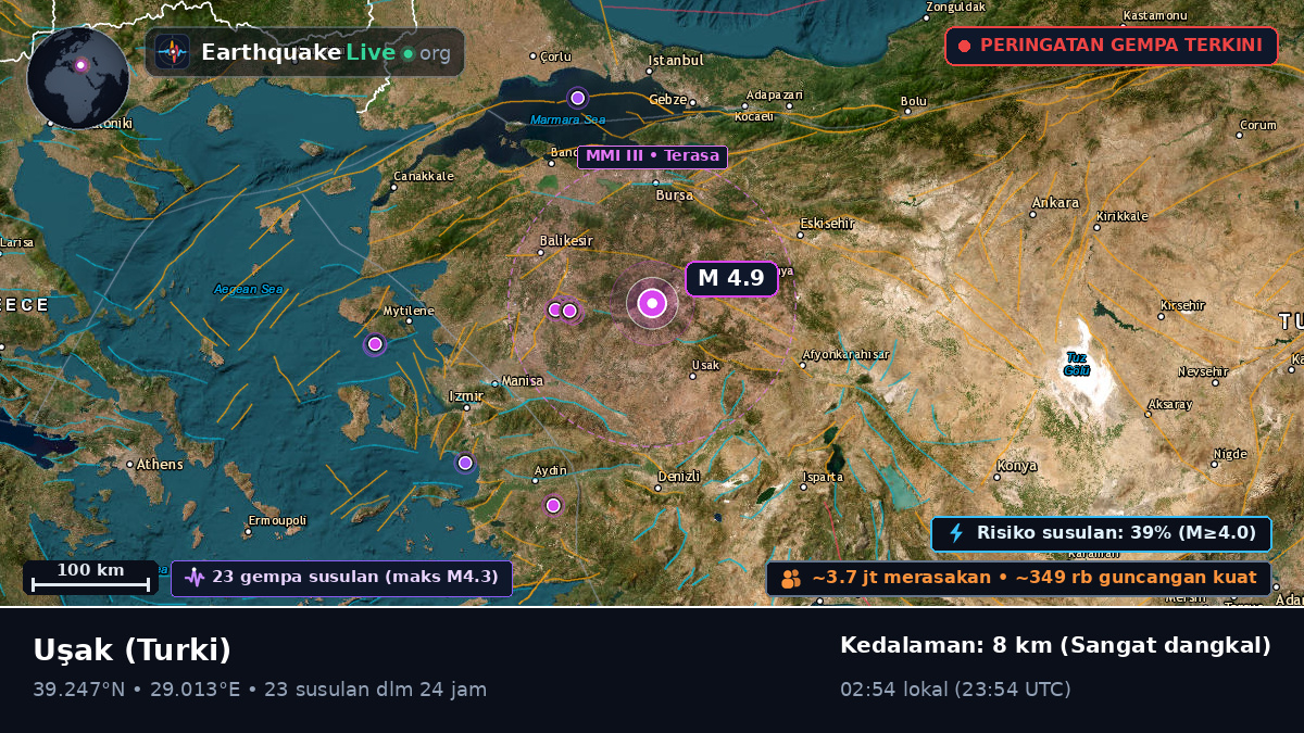Usak, Turki