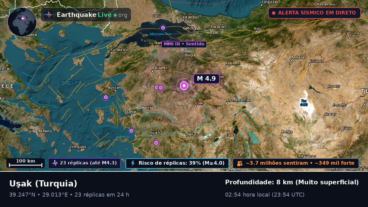 Usak, Turquia