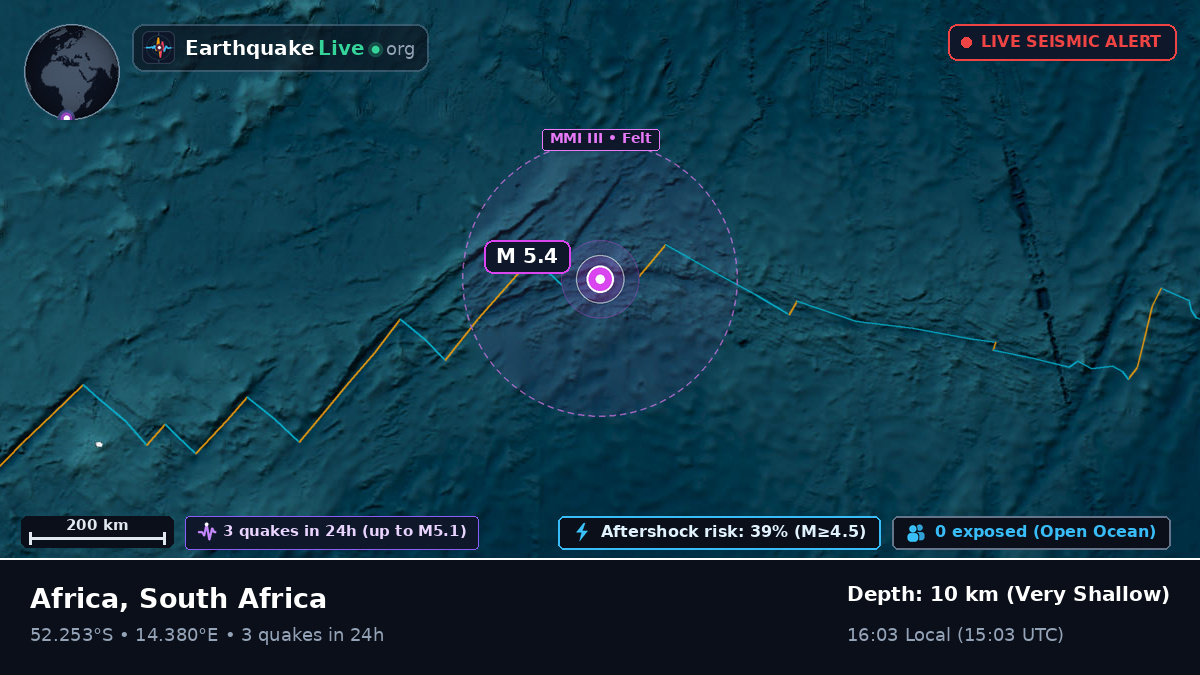 South Atlantic Ocean (South Africa)