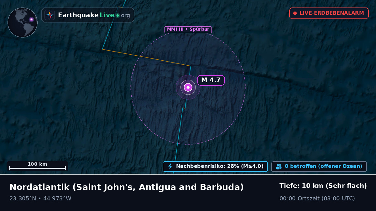 Nordatlantik (Antigua and Barbuda)