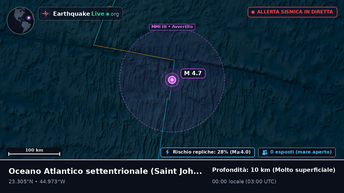 Oceano Atlantico settentrionale (Antigua and Barbuda)