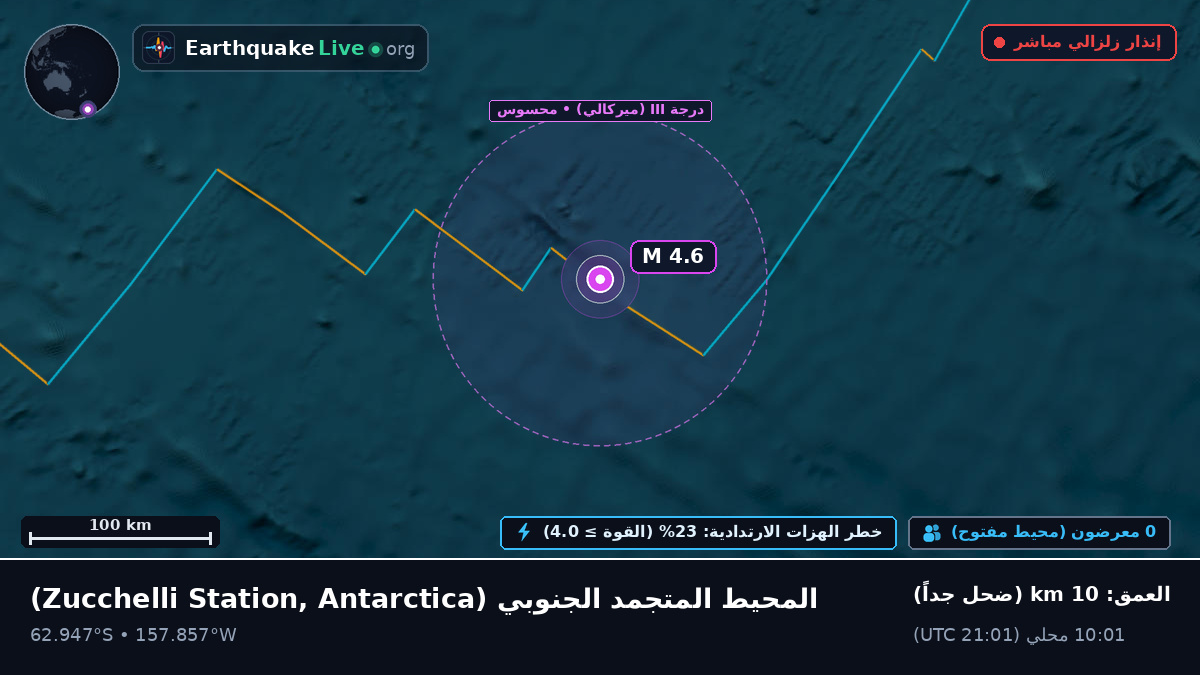المحيط المتجمد الجنوبي (Antarctica)