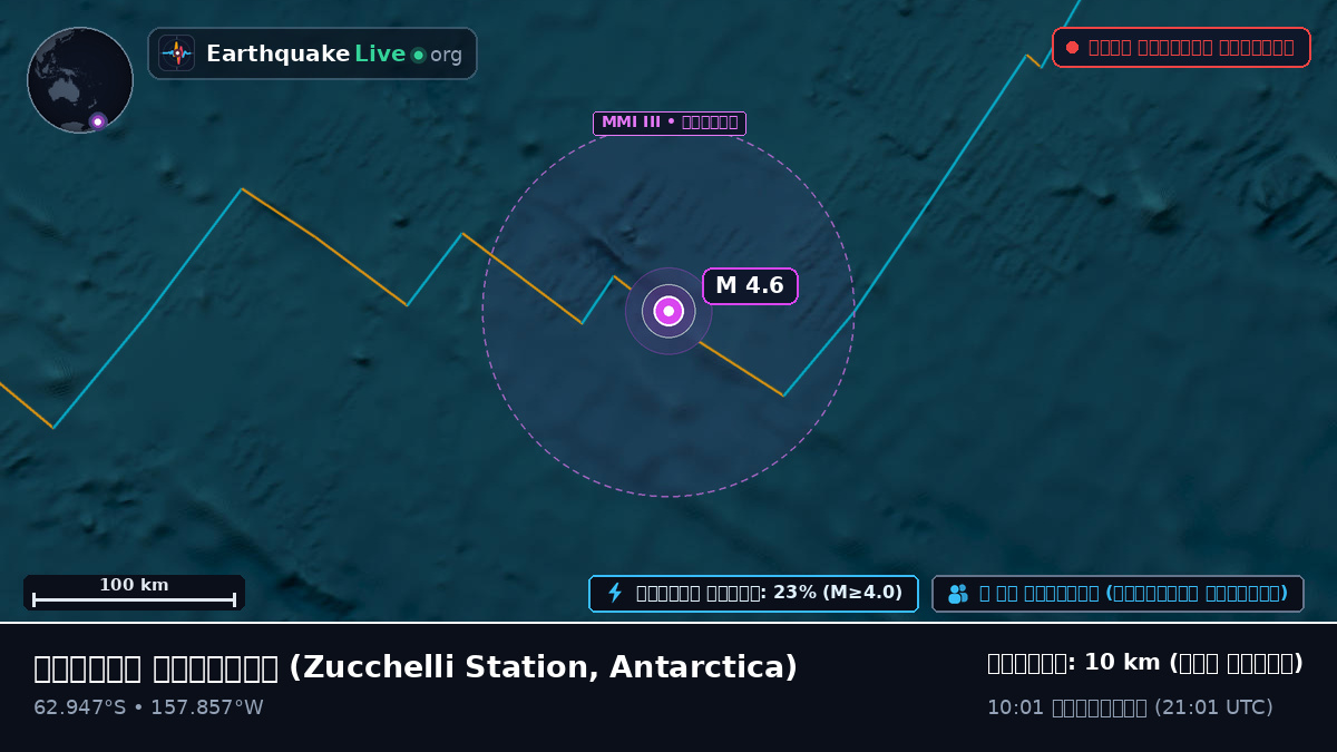 দক্ষিণ মহাসাগর (Antarctica)