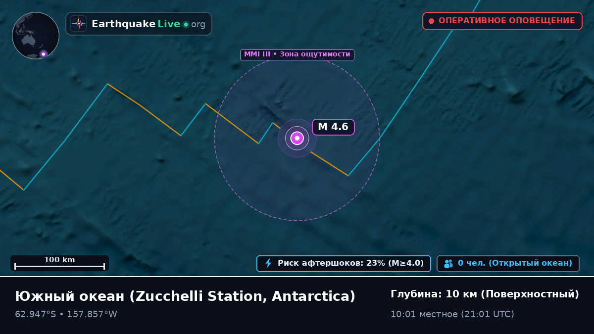 Южный океан (Antarctica)