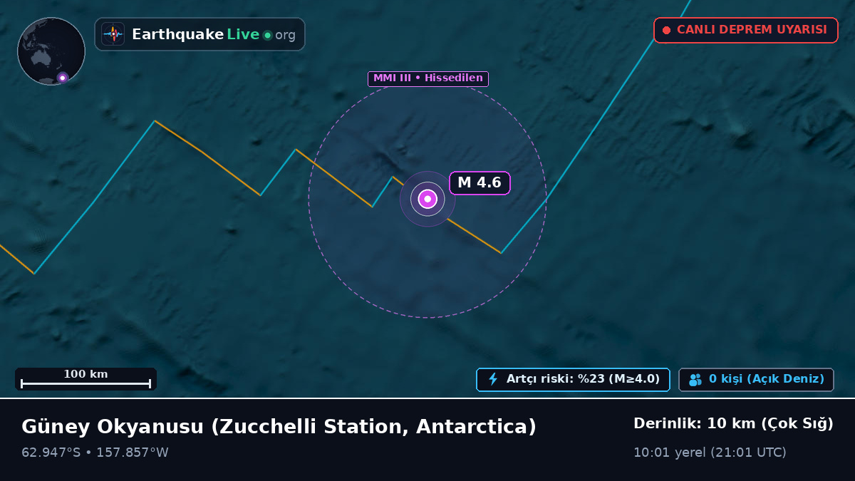 Güney Okyanusu (Antarctica)