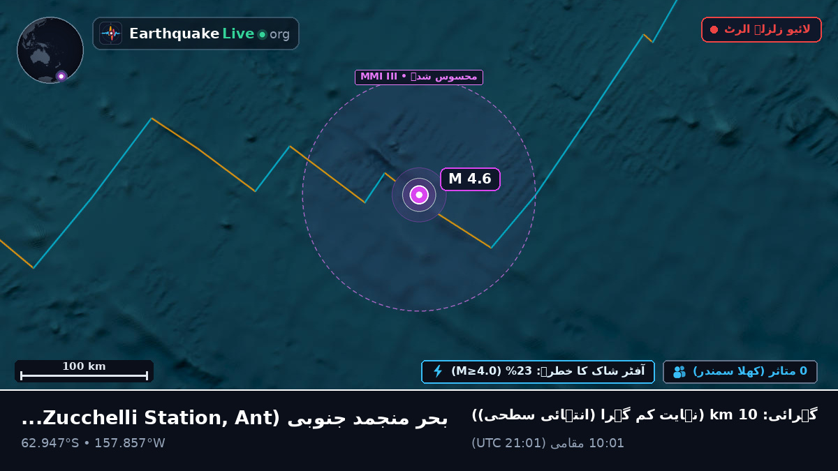 بحر منجمد جنوبی (Antarctica)