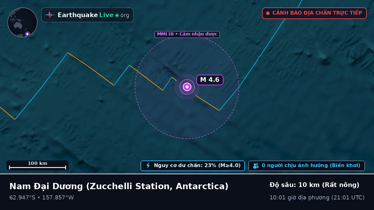 Nam Đại Dương (Antarctica)