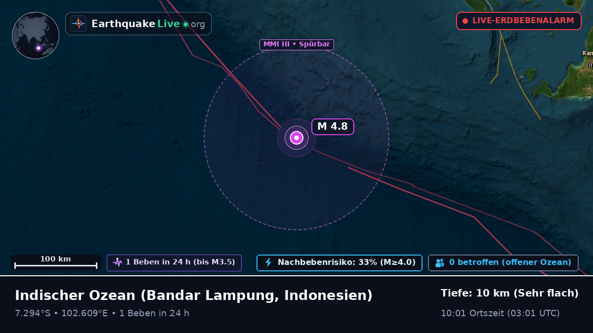 Indischer Ozean (Indonesien)