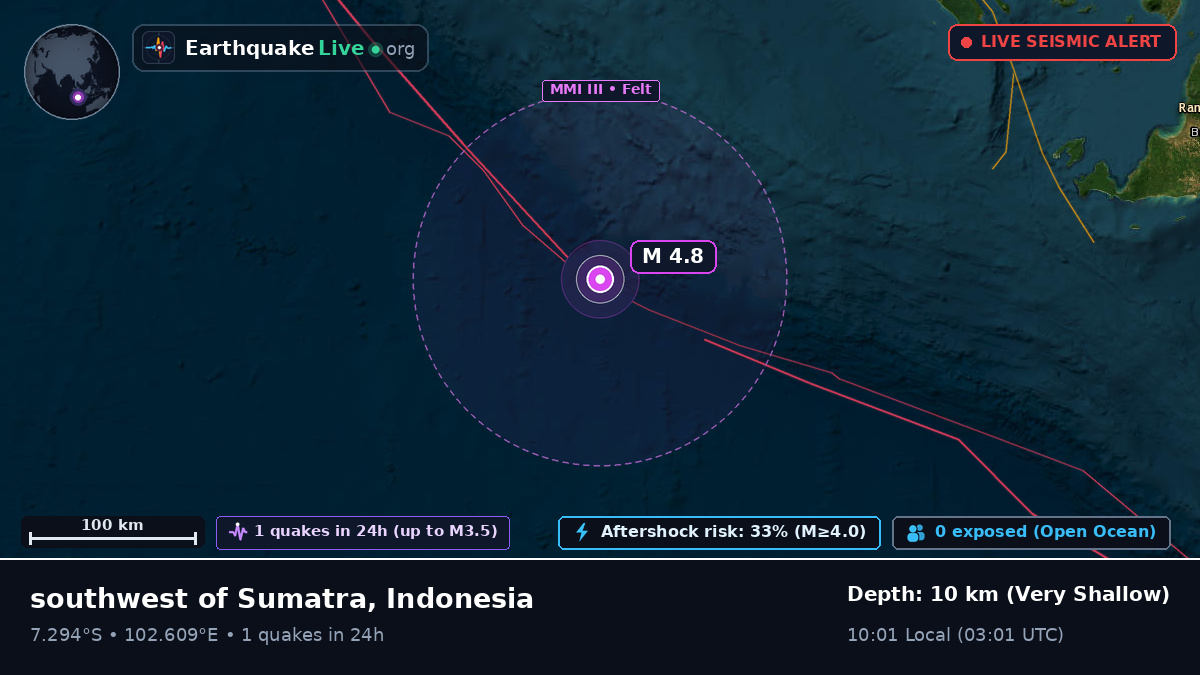 Indian Ocean (Indonesia)