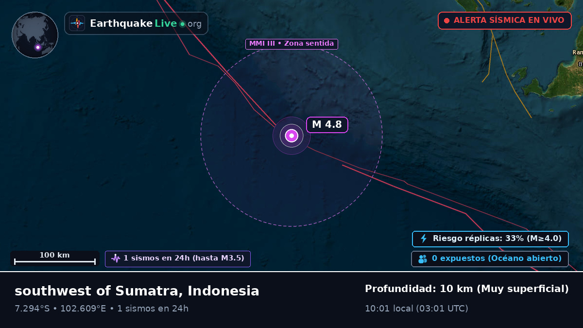Océano Índico (Indonesia)