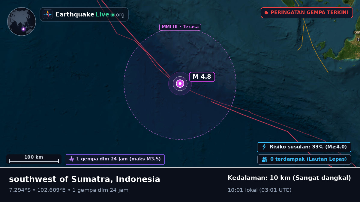Samudra Hindia (Indonesia)