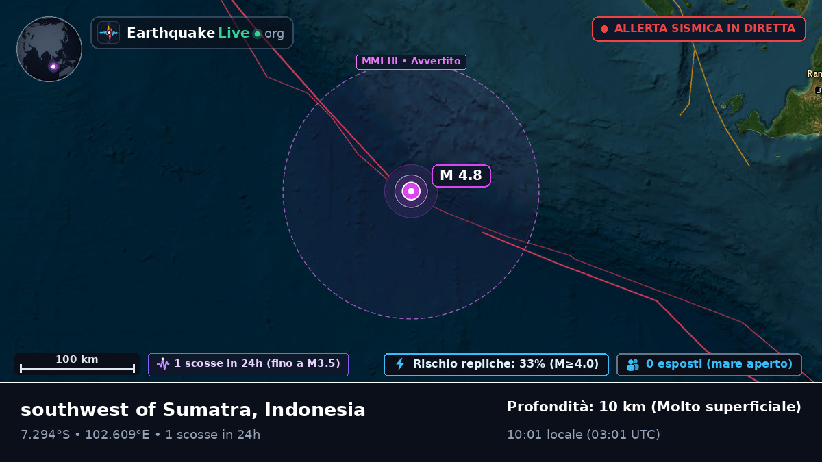 Oceano Indiano (Indonesia)