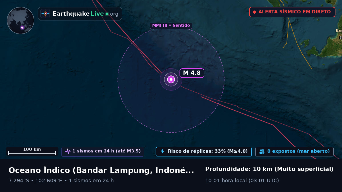 Oceano Índico (Indonésia)