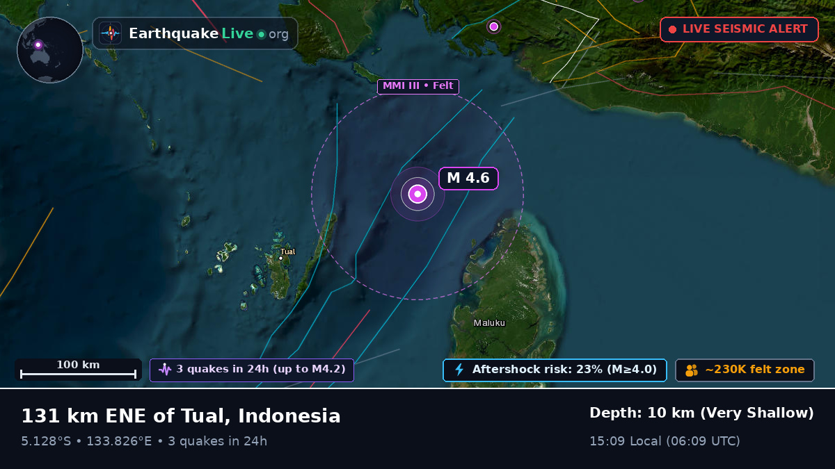 Indian Ocean (Indonesia)