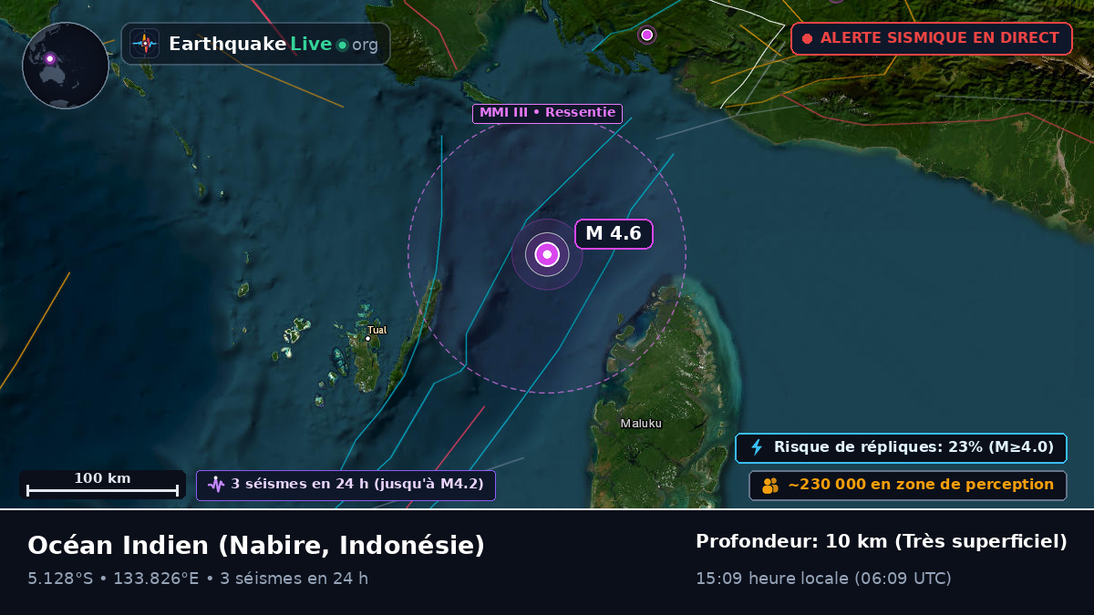 Océan Indien (Indonésie)