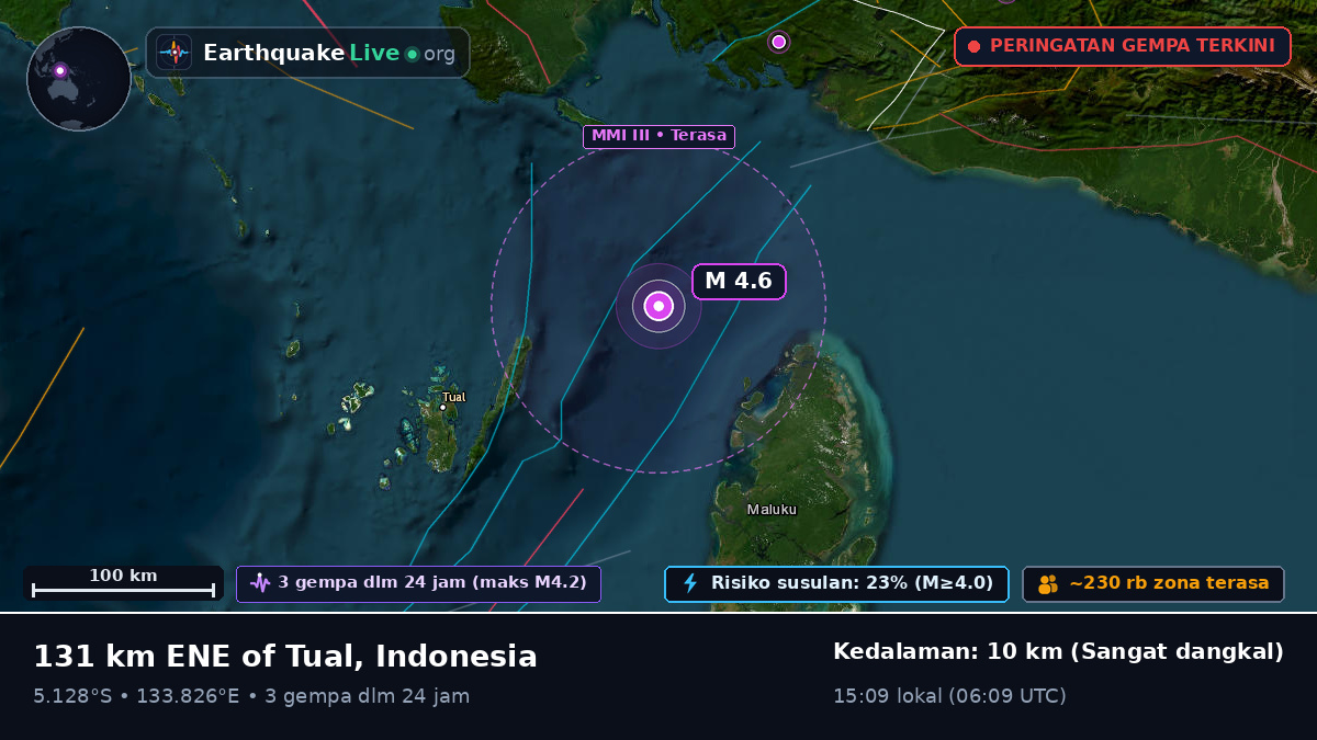 Samudra Hindia (Indonesia)