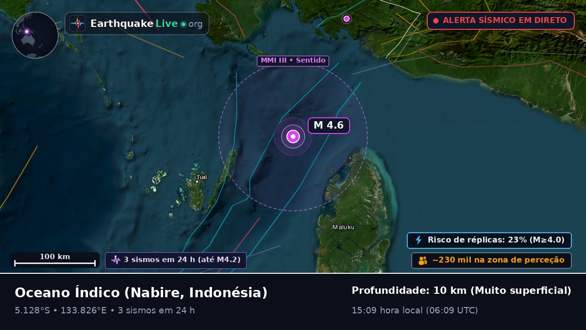 Oceano Índico (Indonésia)