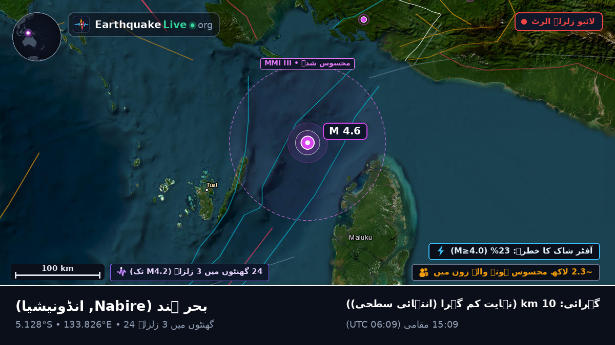 بحر ہند (انڈونیشیا)