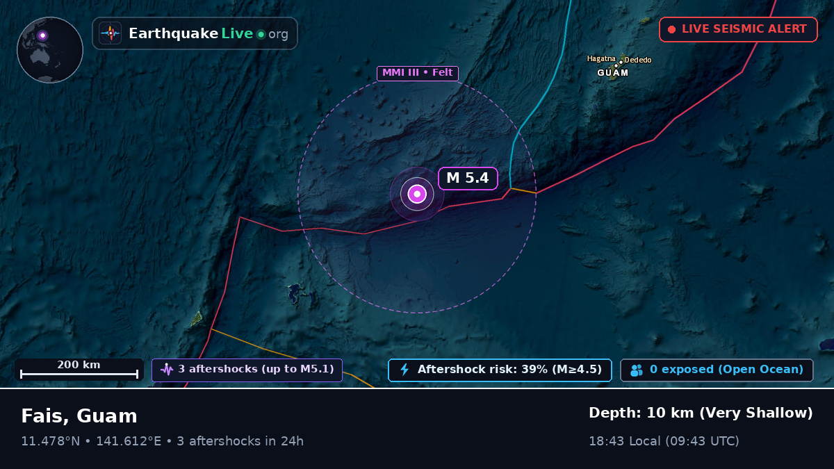 Philippine Sea (Guam)