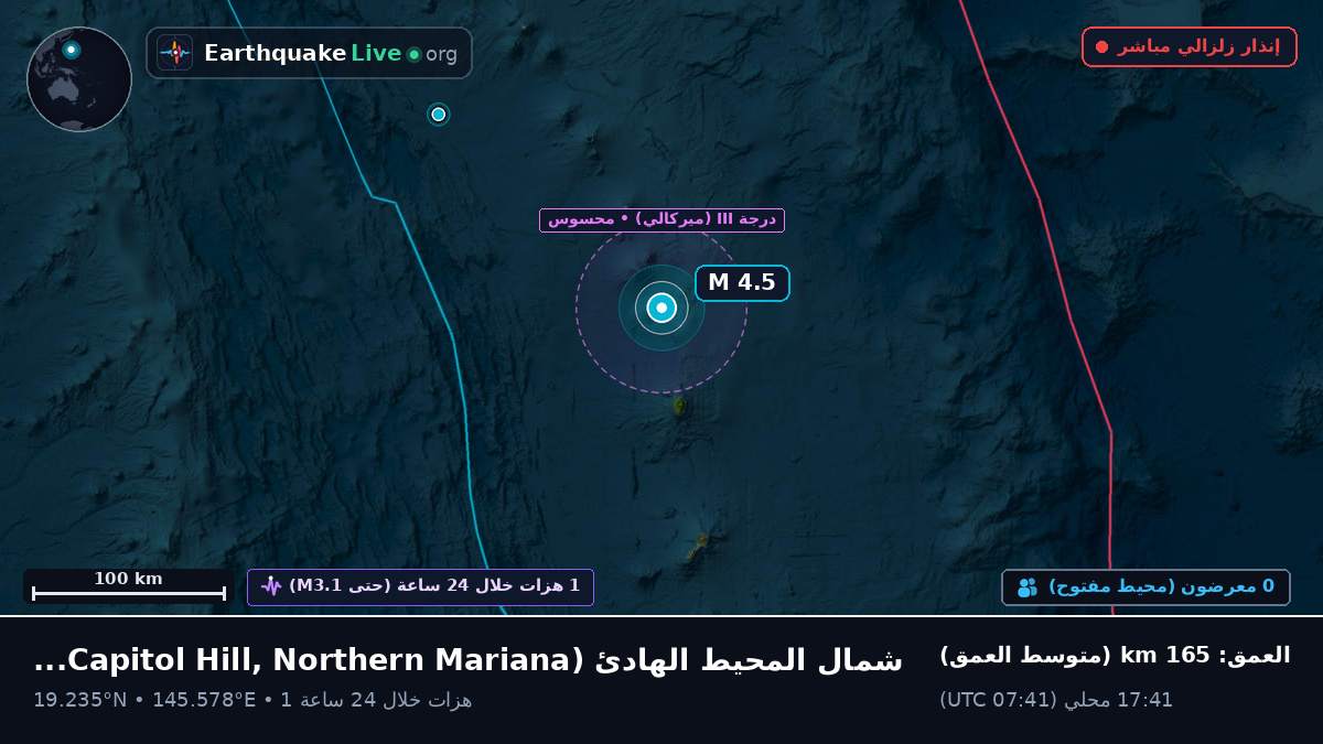 شمال المحيط الهادئ (Northern Mariana Islands)