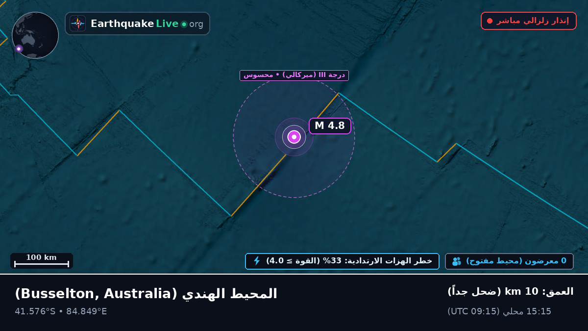 المحيط الهندي (Australia)