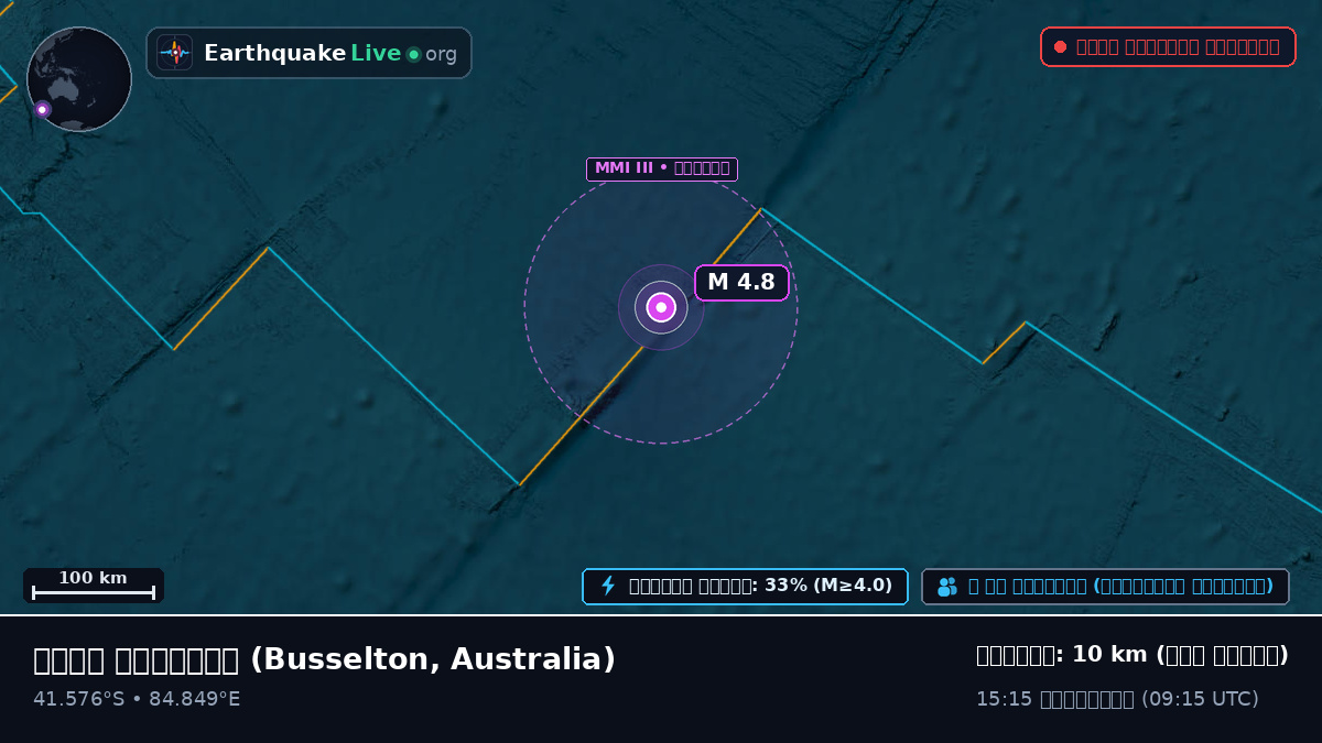 ভারত মহাসাগর (Australia)