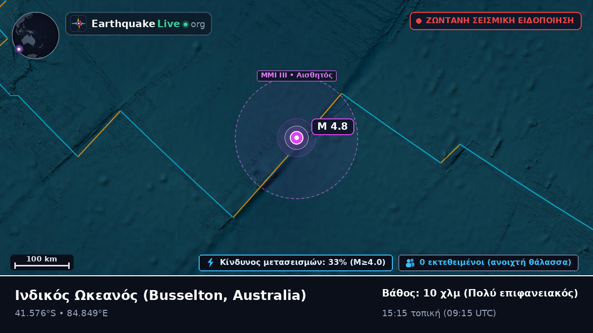 Ινδικός Ωκεανός (Australia)