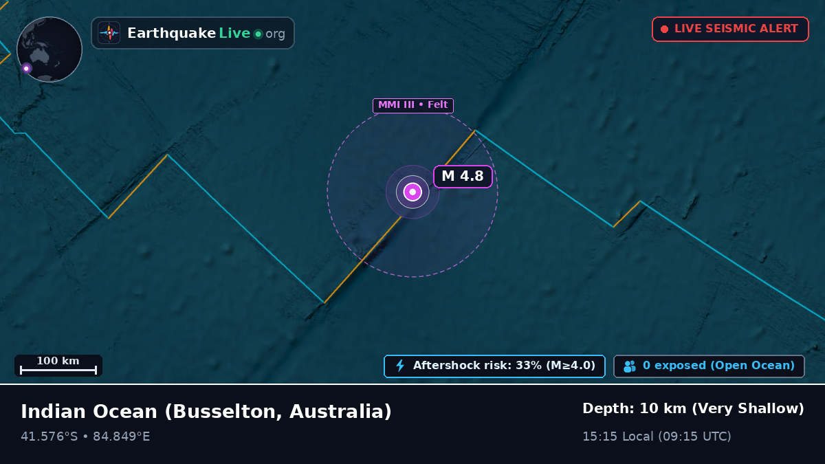 Indian Ocean (Australia)