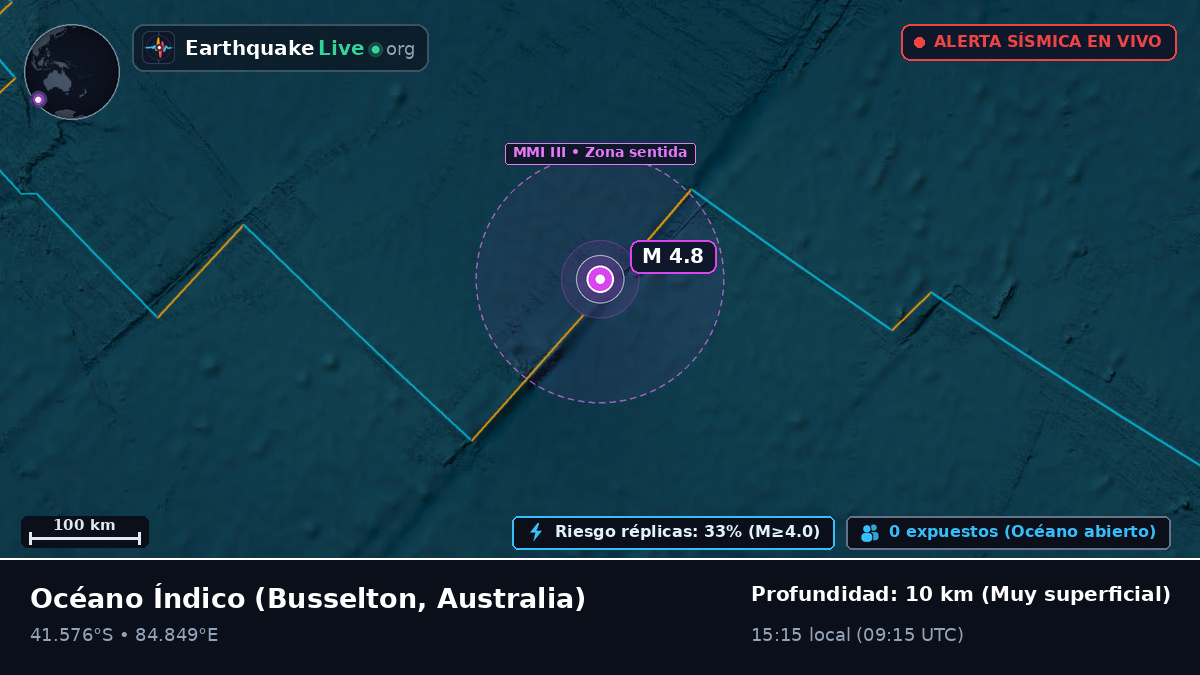 Océano Índico (Australia)
