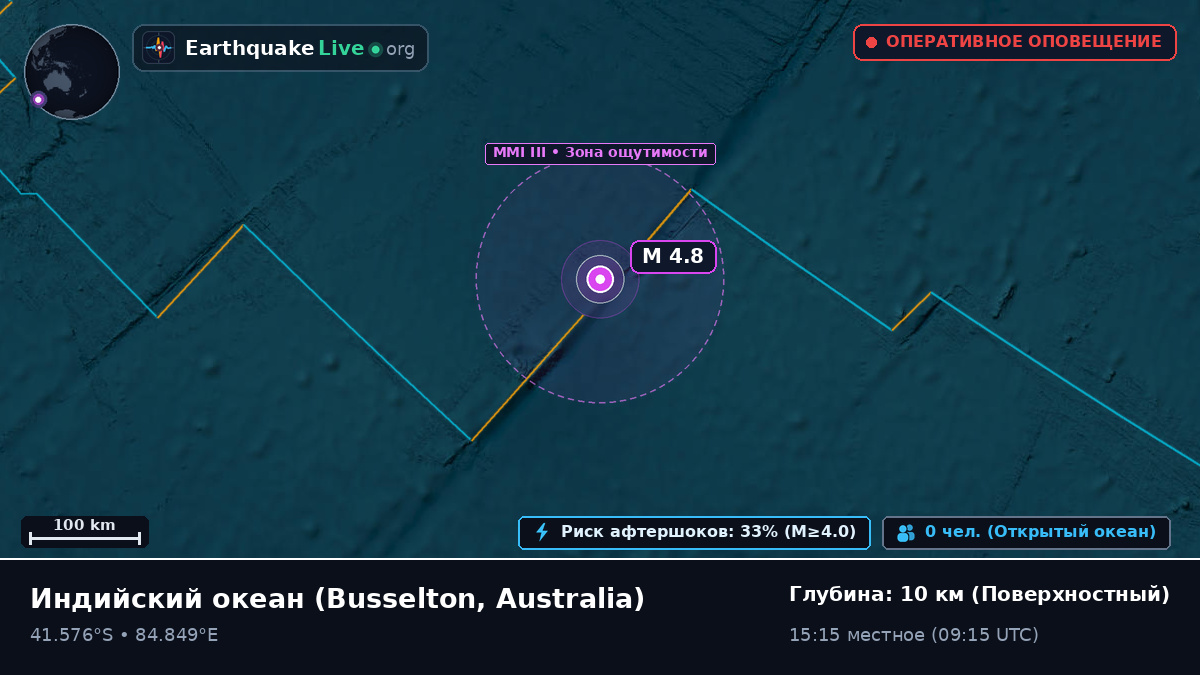 Индийский океан (Australia)