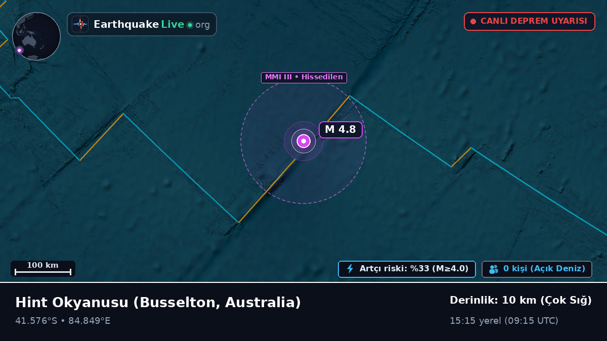 Hint Okyanusu (Australia)