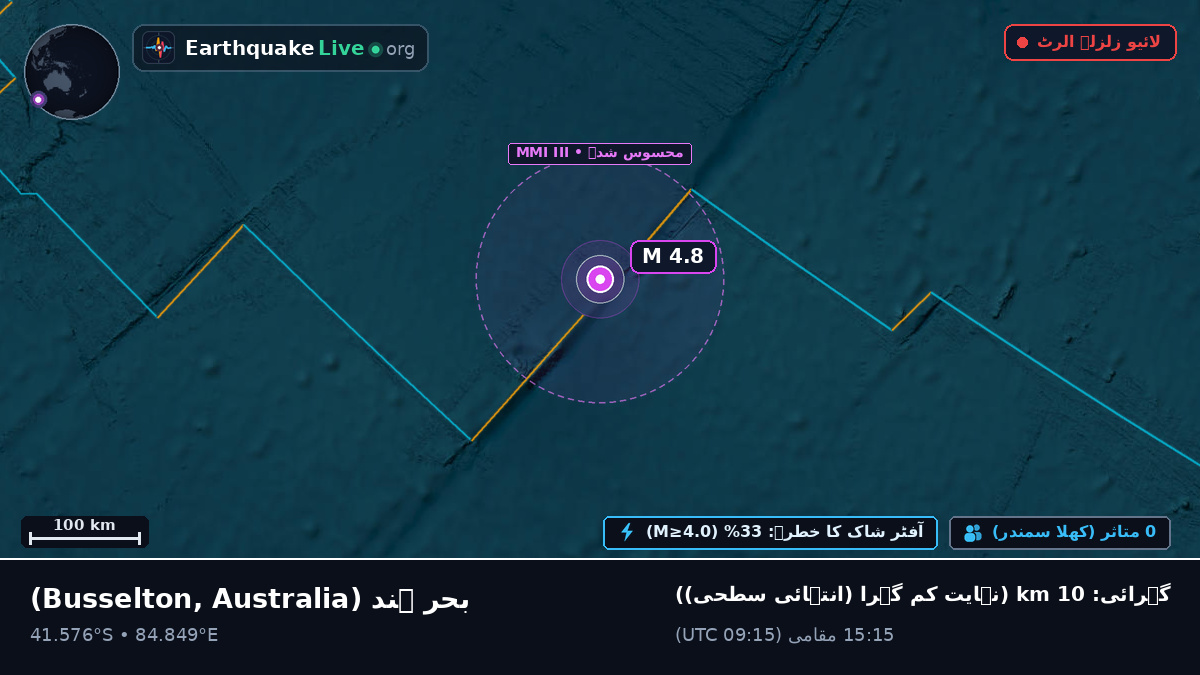 بحر ہند (Australia)