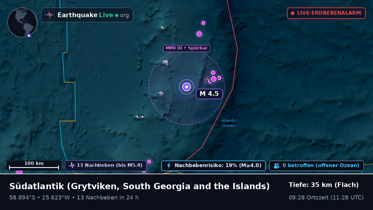 Südatlantik (South Georgia and the Islands)