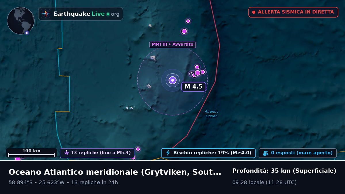 Oceano Atlantico meridionale (South Georgia and the Islands)