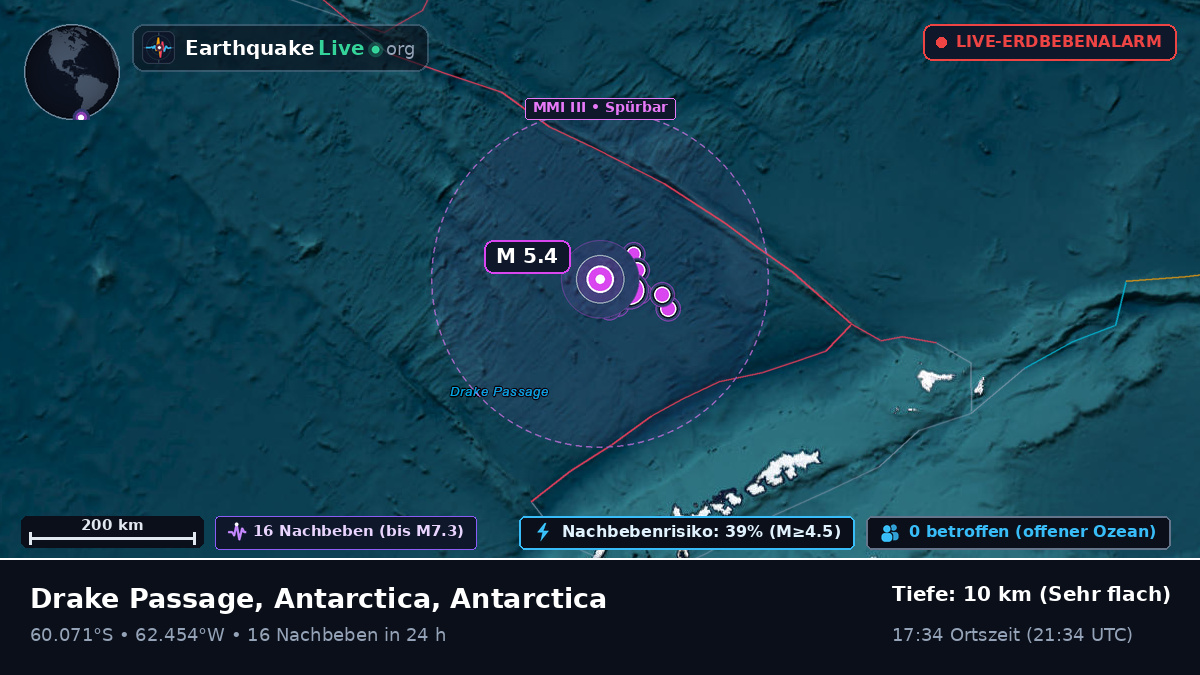 Südlicher Ozean (Antarctica)