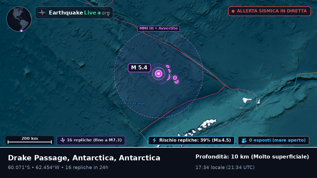 Oceano Antartico (Antarctica)