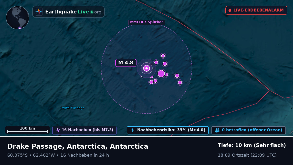 Südlicher Ozean (Antarctica)