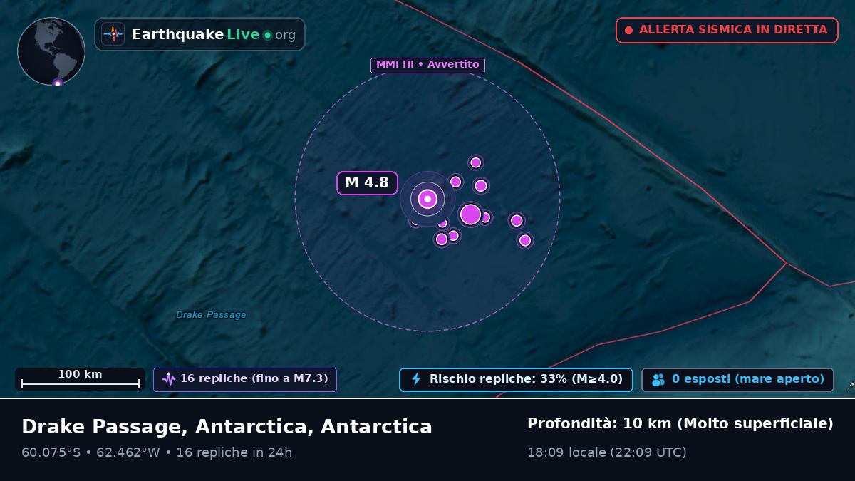 Oceano Antartico (Antarctica)