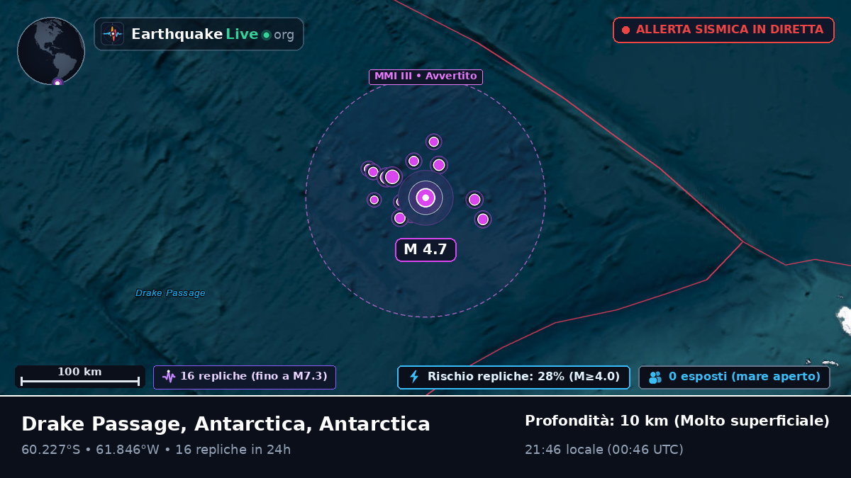Oceano Antartico (Antarctica)