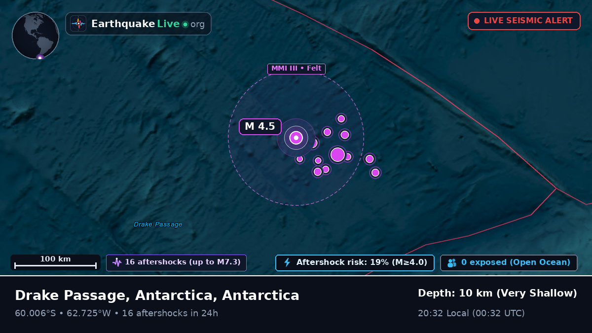 Southern Ocean (Antarctica)
