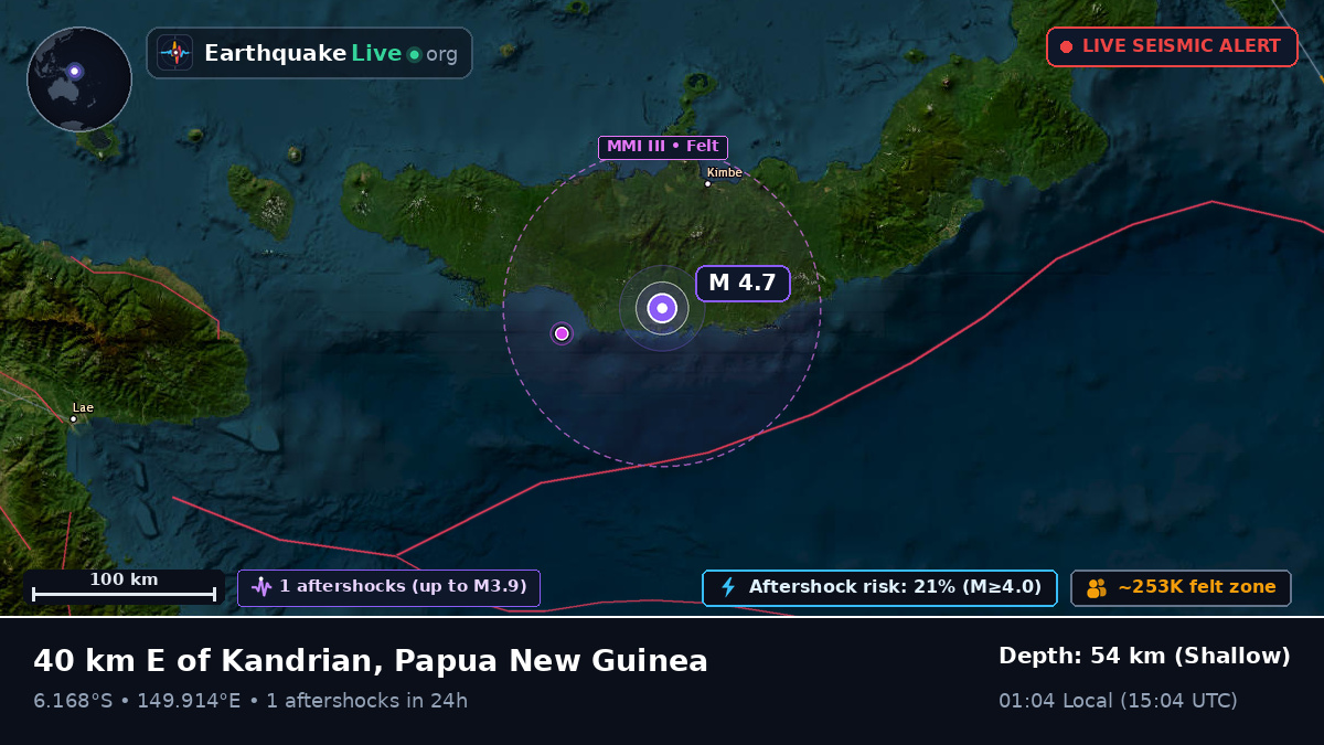 Solomon Sea (Papua New Guinea)