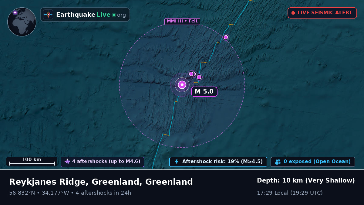 North Atlantic Ocean (Greenland)