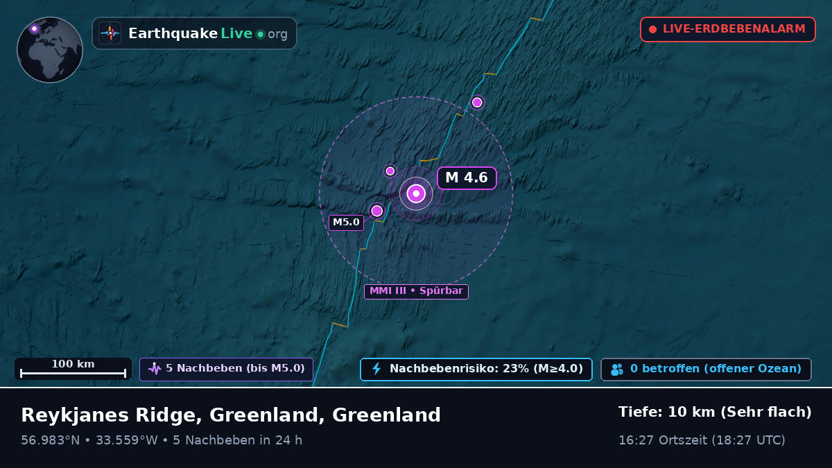 Nordatlantik (Greenland)
