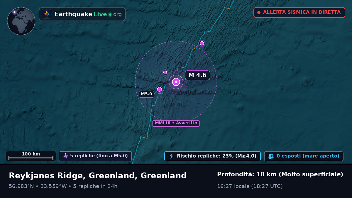 Oceano Atlantico settentrionale (Greenland)
