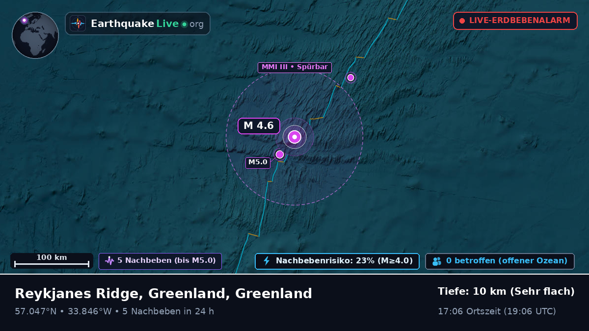 Nordatlantik (Greenland)
