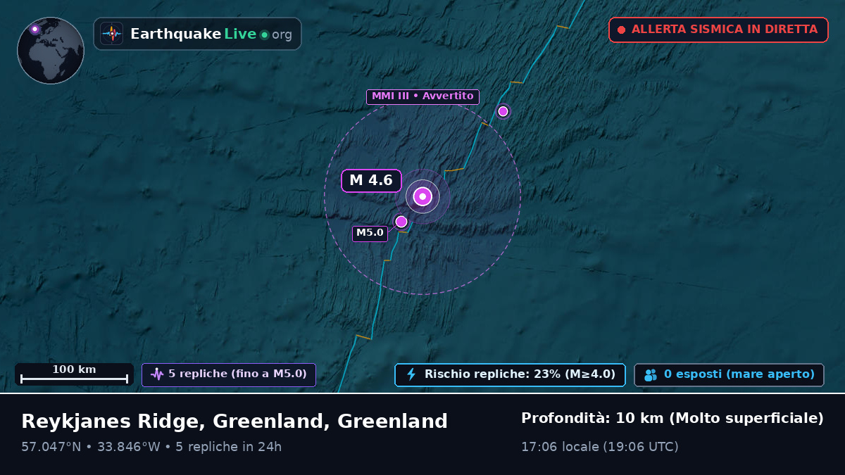 Oceano Atlantico settentrionale (Greenland)