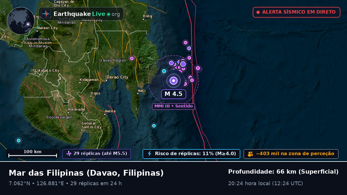 Mar das Filipinas (Filipinas)