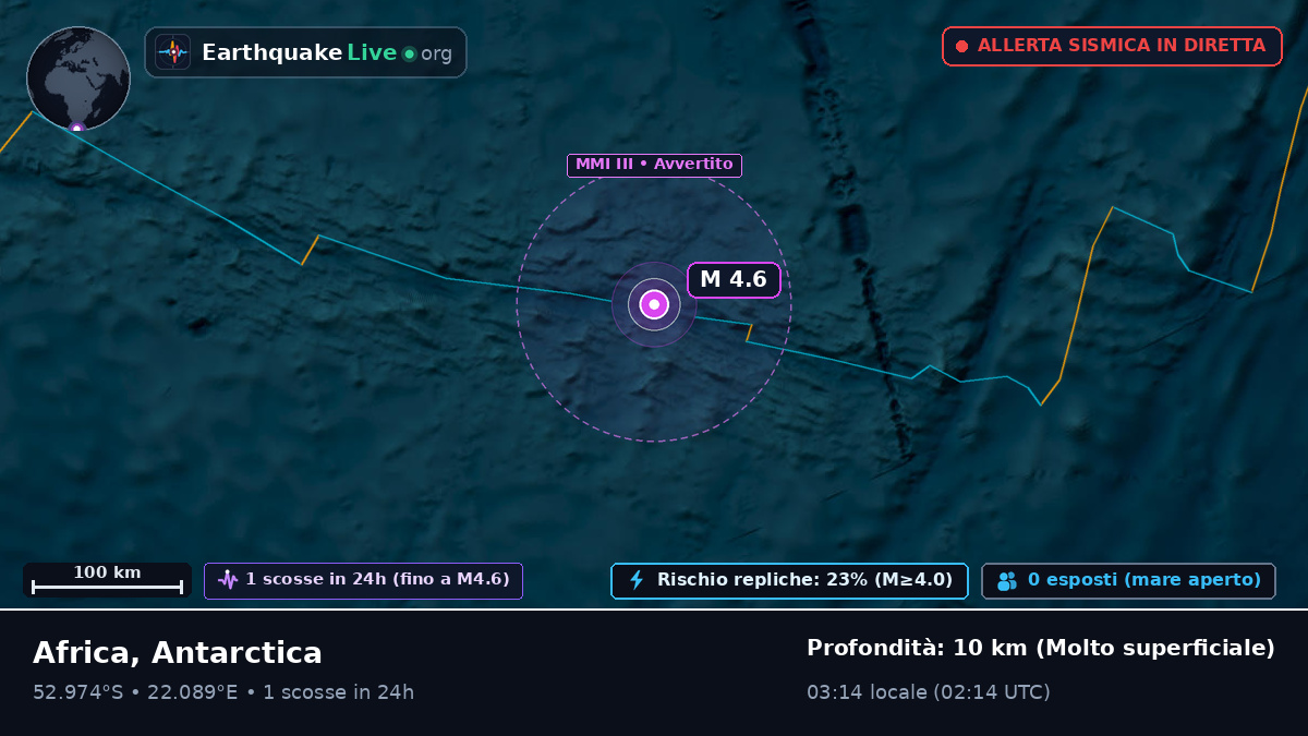 Oceano Indiano (Antarctica)