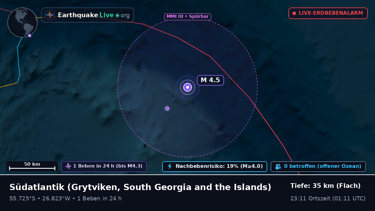 Südatlantik (South Georgia and the Islands)